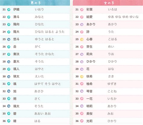 日文名 男|如何给自己起一个 “地道的日文名字” ？（男生版，内附人人都会。